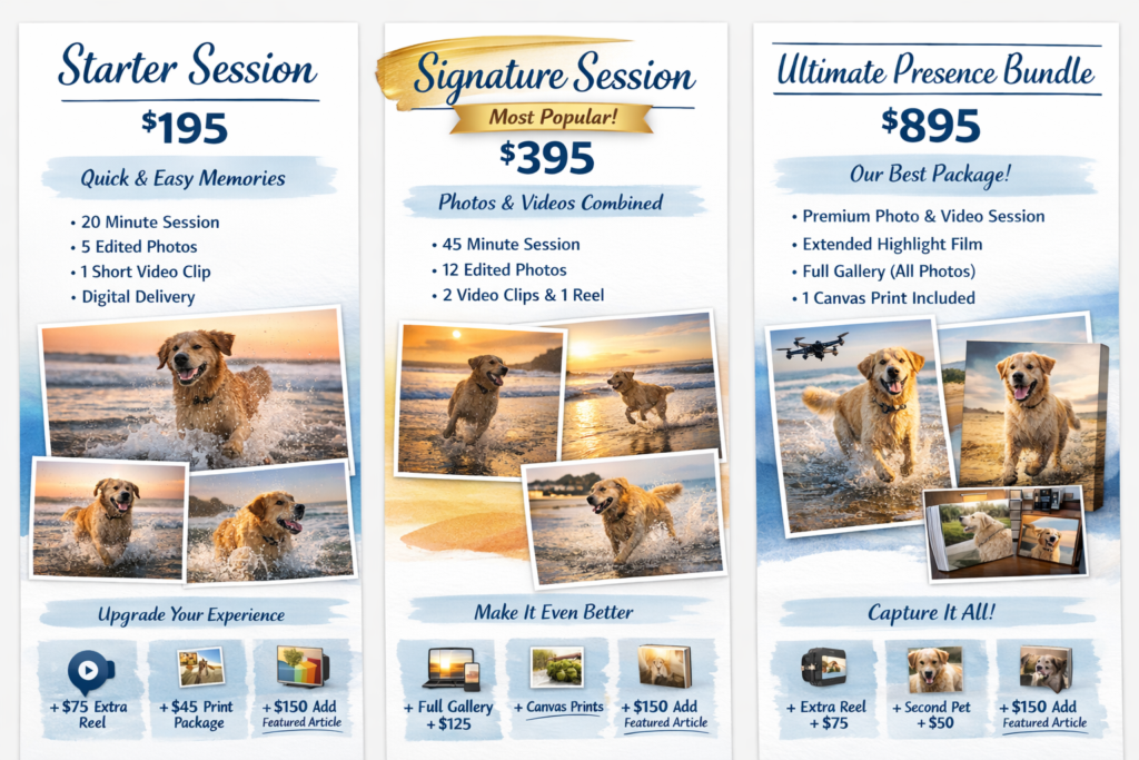Presence News pet photography pricing packages showing Starter, Signature, and Premium sessions in Pasadena, California with dog beach imagery and add-on options including reels, prints, and featured article upgrade.